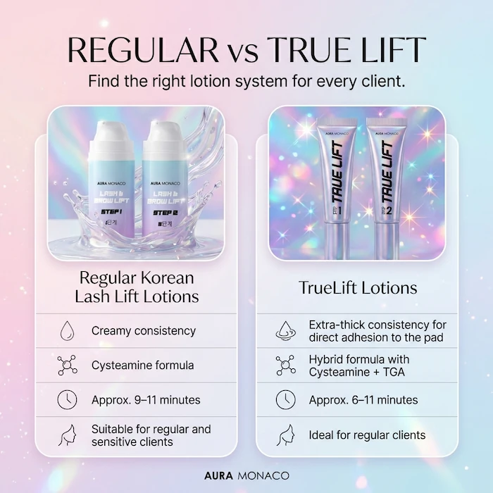 TrueLift Lash & Brow Lift | Step 1 & 2 | Glueless Hybrid System | Classic & Korean - Image 5